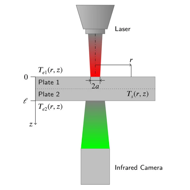 Frequency-based analysis of active laser thermography for spot weld quality assessment
