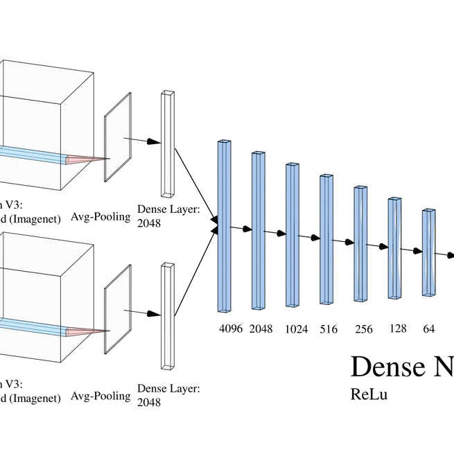 Nugget and corona bond size measurement through active thermography and transfer learning model