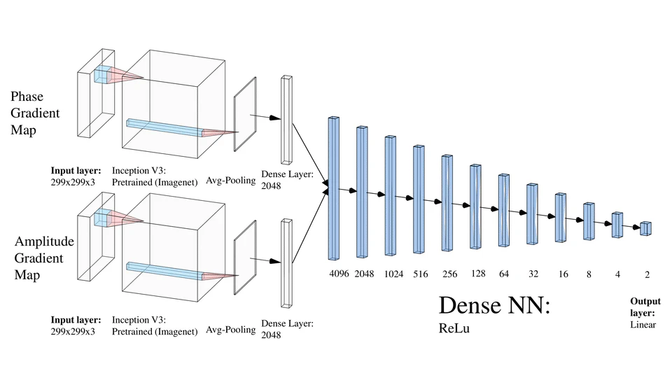 Nugget and corona bond size measurement through active thermography and transfer learning model