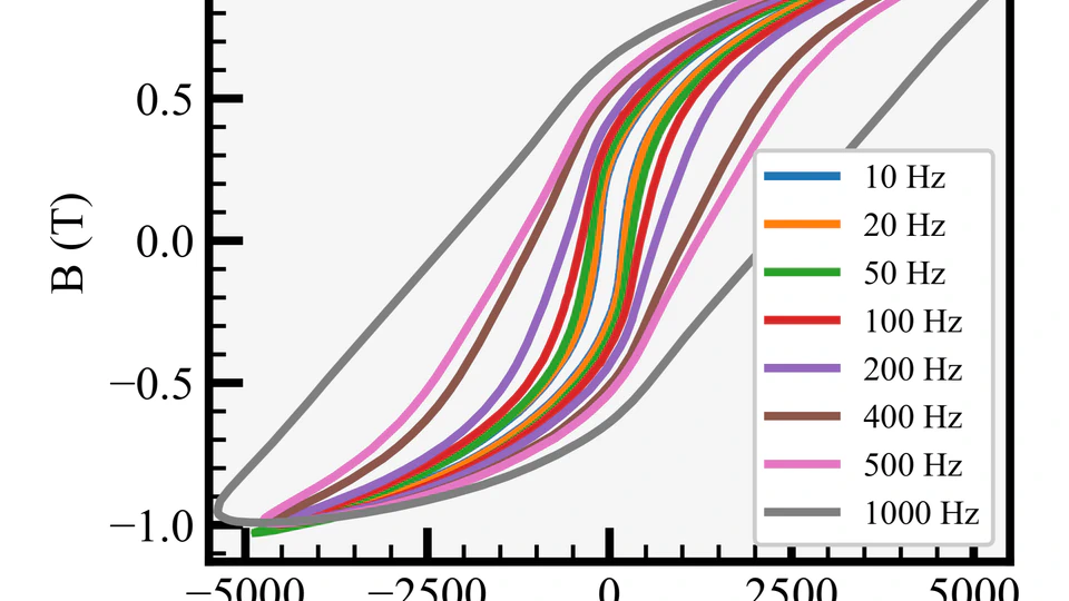 Magnetic and thermal characterization of Fe2.9wt.%Si for magnetic shielding applications