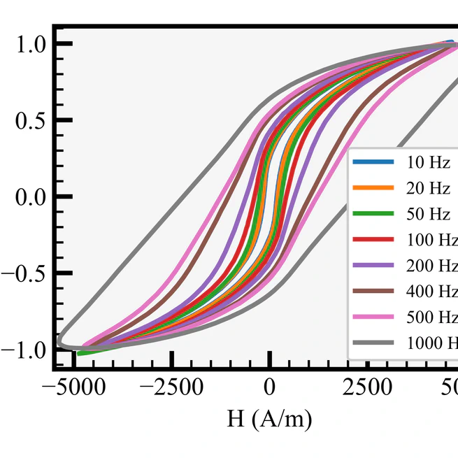 Magnetic and thermal characterization of Fe2.9wt.%Si for magnetic shielding applications