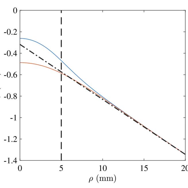 Gradient-based image generation for thermographic material inspection